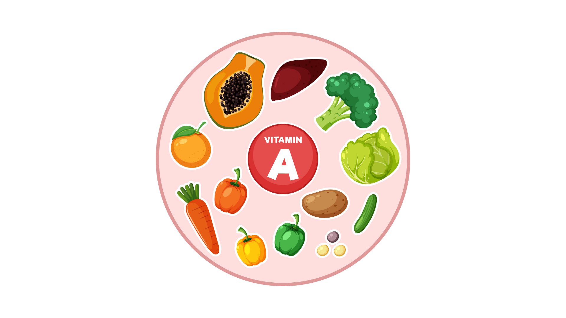 vitamin A เรตินอล