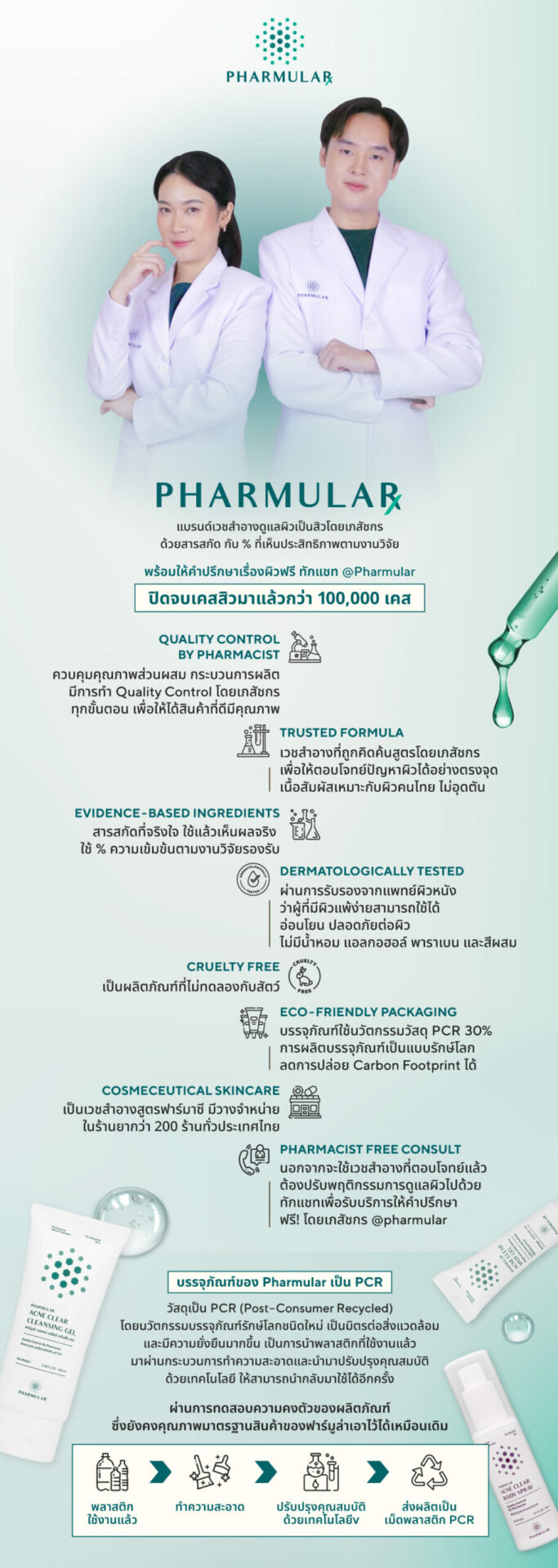 Pharmular รักษาสิว