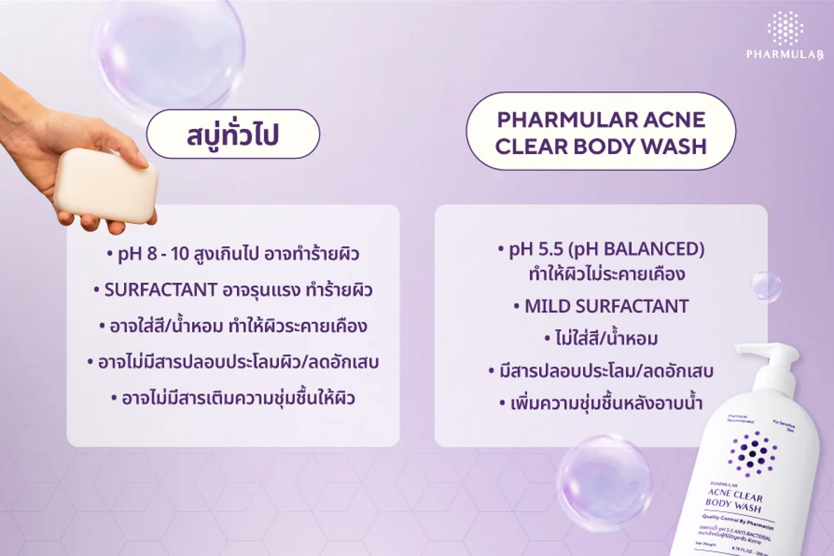 เปรียบเทียบสบู่ลดสิวที่หลัง