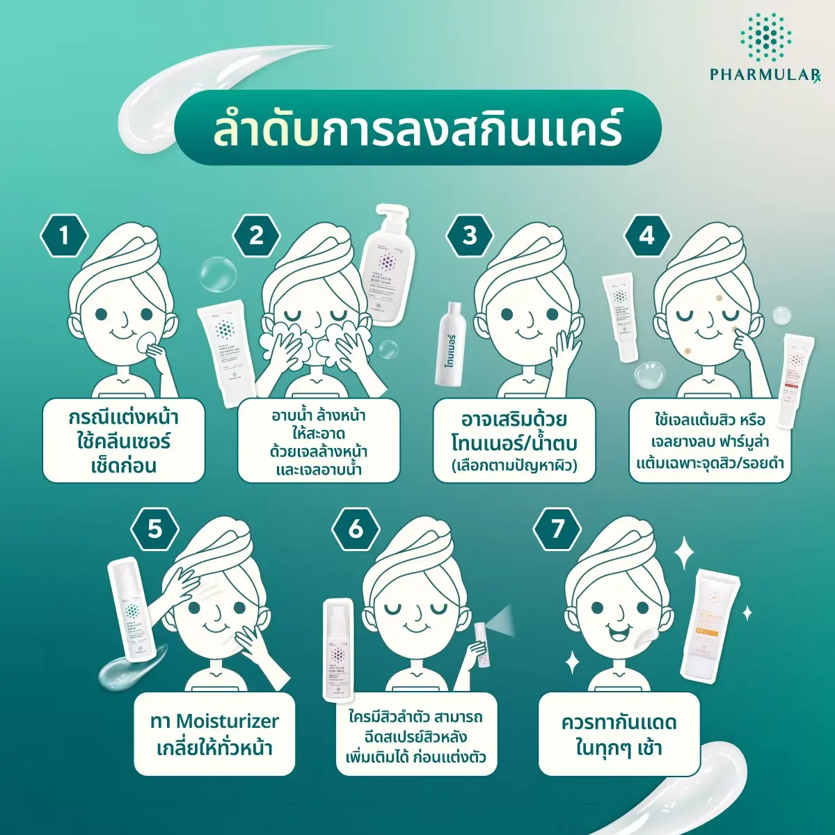 ลำดับการทาเจลแต้มสิว